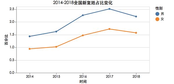 “10后”的父母起名太潮了，第一名意想不到！